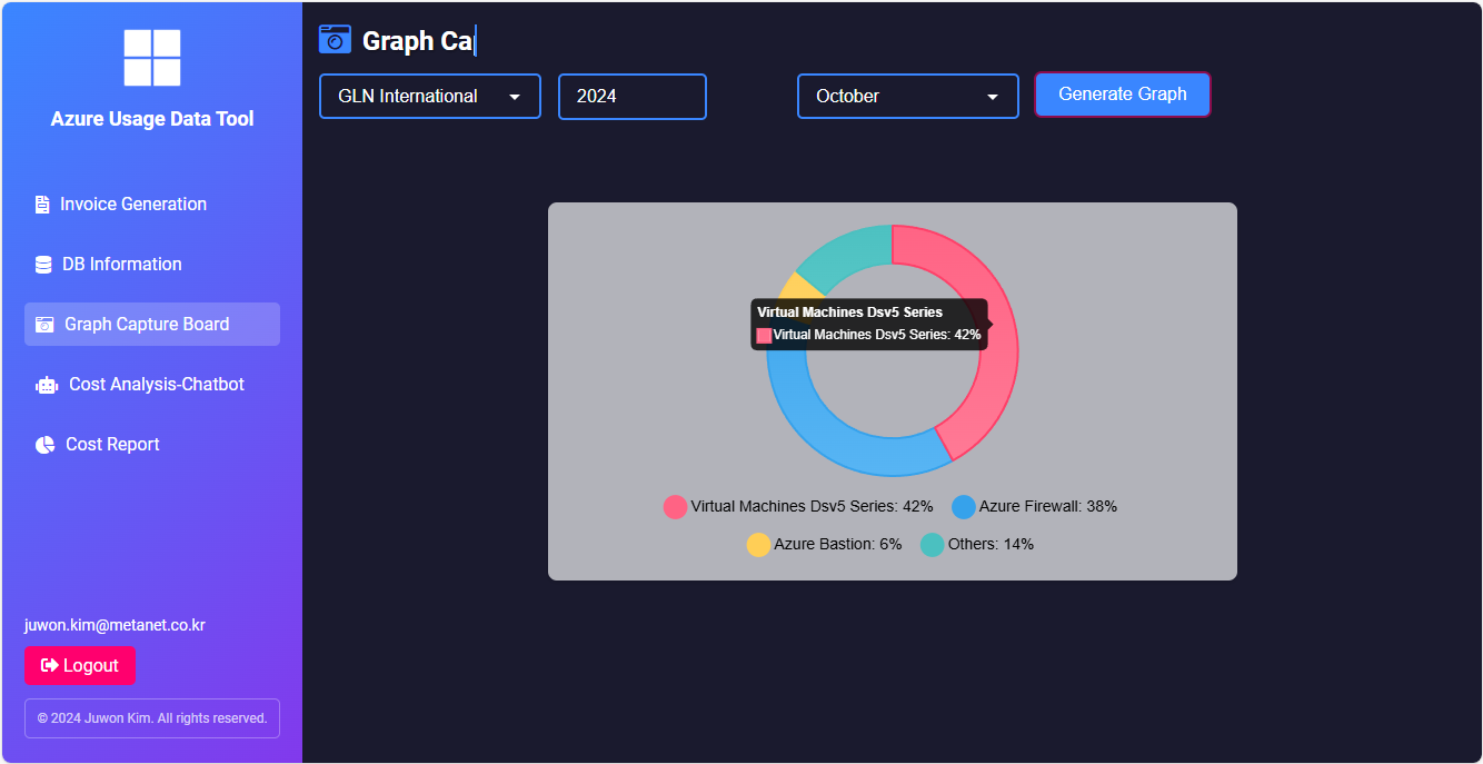 Resource Analysis